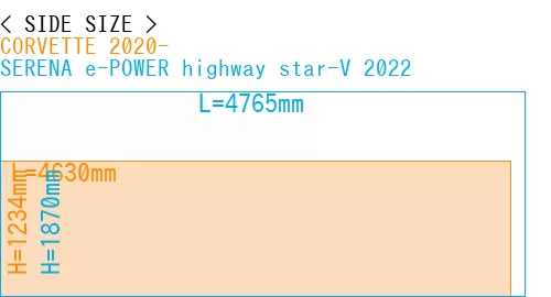 #CORVETTE 2020- + SERENA e-POWER highway star-V 2022